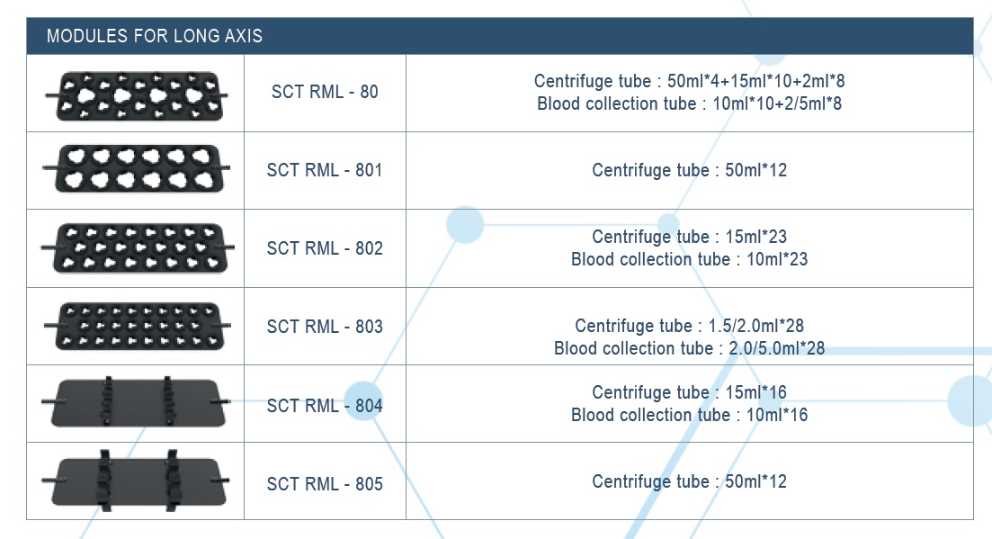 Attachments for Long Axis Rotating Mixers